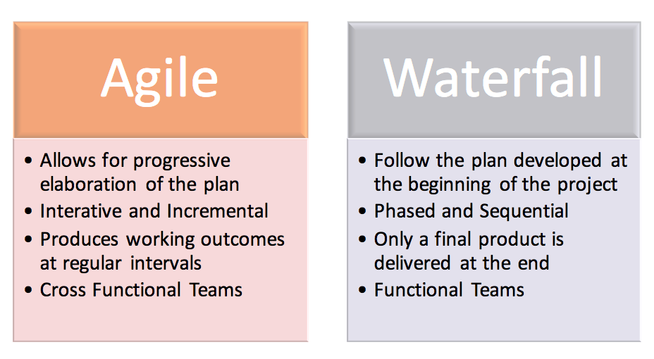 Agile vs Waterfall