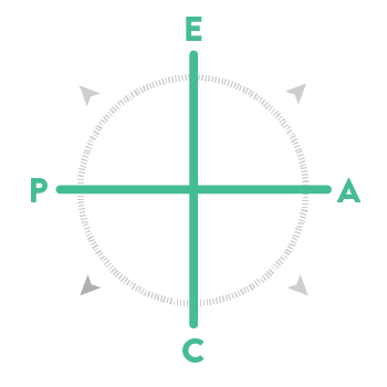 The Four Quadrants