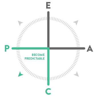 Quadrant Two: Predictive-Convergent