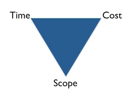 Figure 2 - Time and Cost First