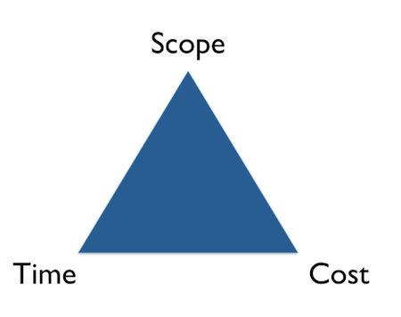 Figure One - Scope First