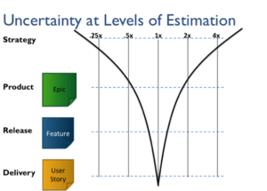 Agile User Stories Uncertainty Estimation