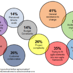 Barriers to Agile Adoption