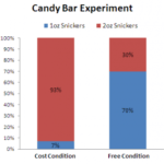 Product Owner Zero Cost Effect