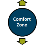 Going Outside Your Comfort Zone