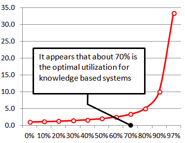 Getting Teams to Deliver Predictably