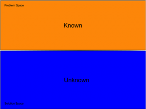 Iterative planning graph