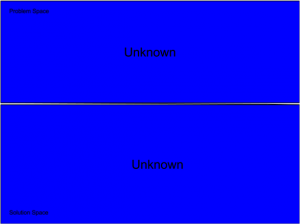 Iterative planning graph