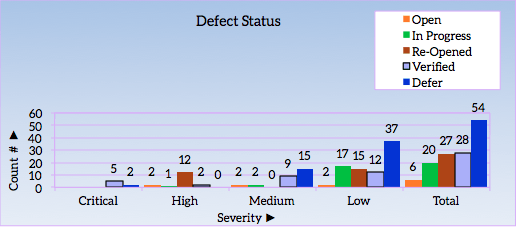 Use Metrics 2