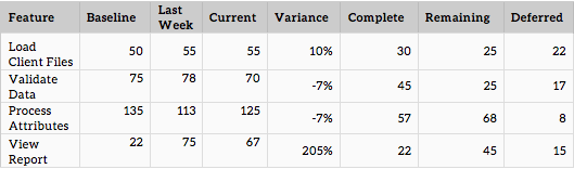 Use Metrics 3