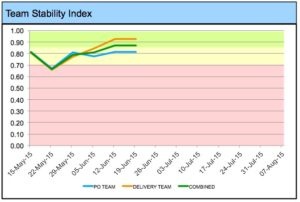 Team Index