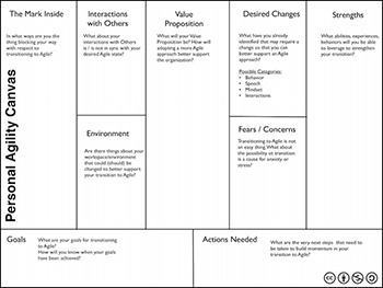 Personal Agility Canvas