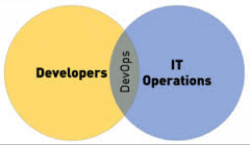 DevOps