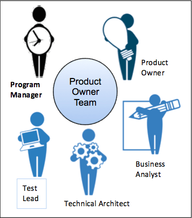 Product Owner Team