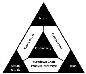 scrum productivity pattern