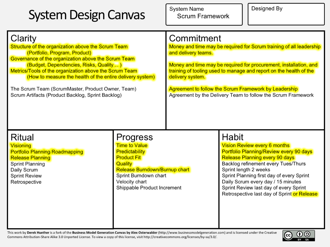 Sprint Org Chart