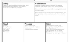 scrum system design canvas