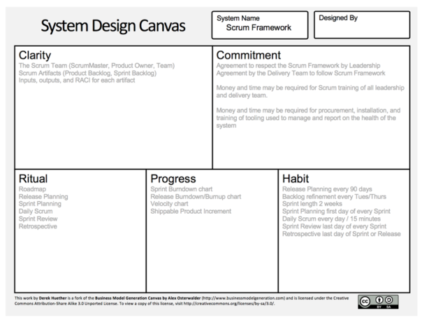 scrum system design canvas