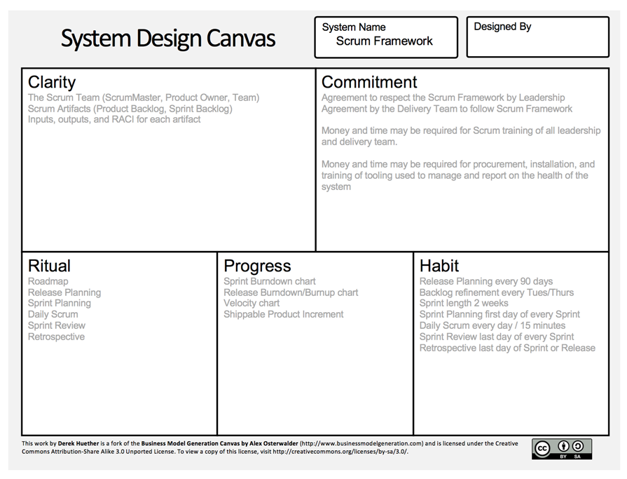 System Design Canvas