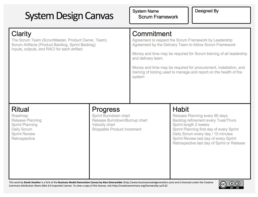 Scrum System Design Canvas