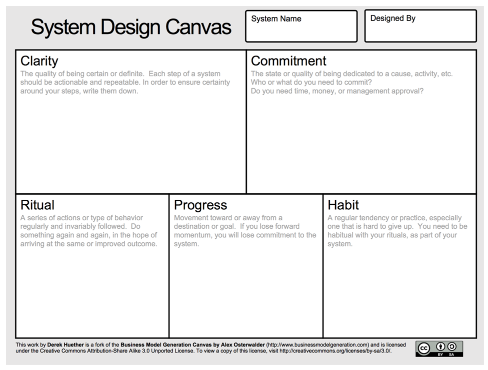 System Design Canvas Template