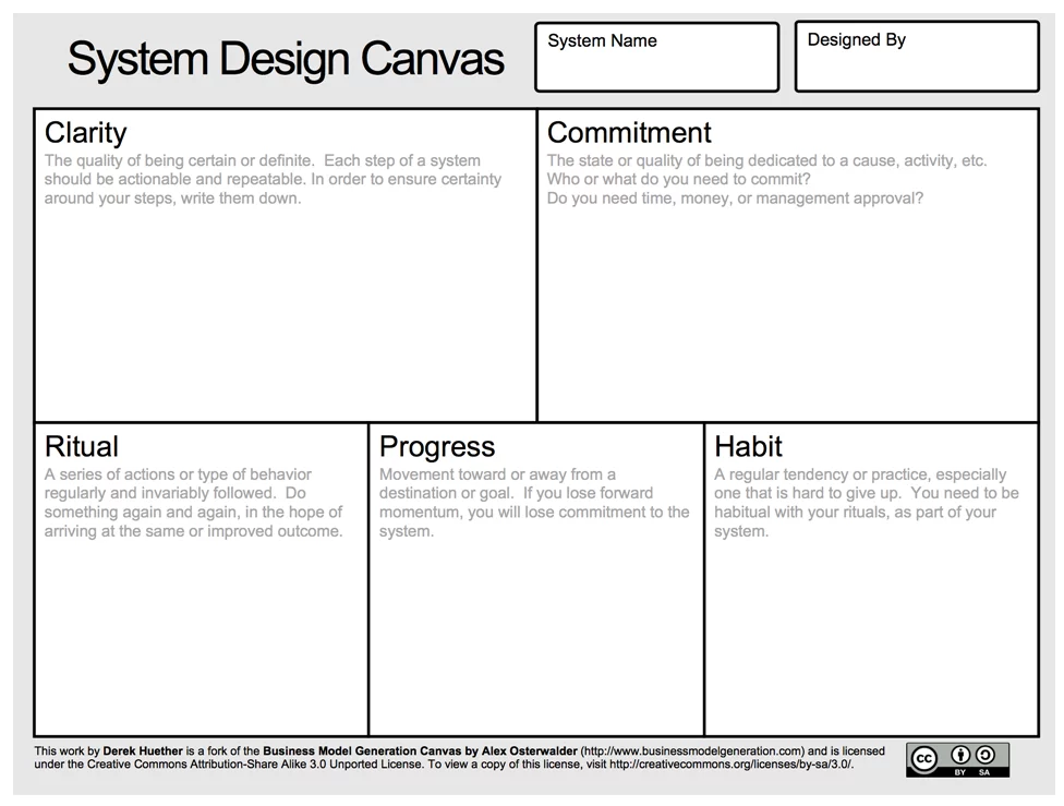 System Design Canvas Template