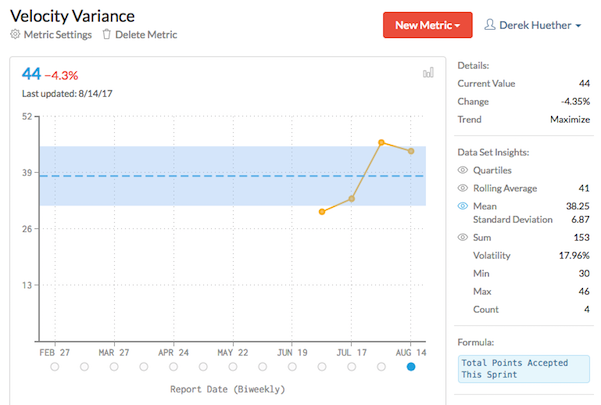 Calculated Velocity Variance via Notion [UseNotion.com]