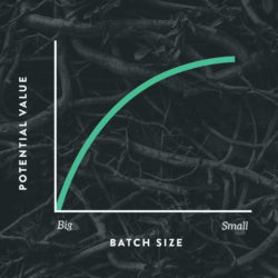 Smaller Batches Increase Value Potential