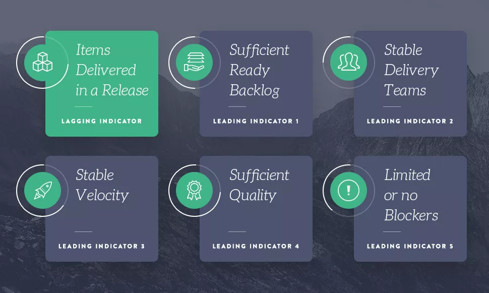 Leading and Lagging Indicators