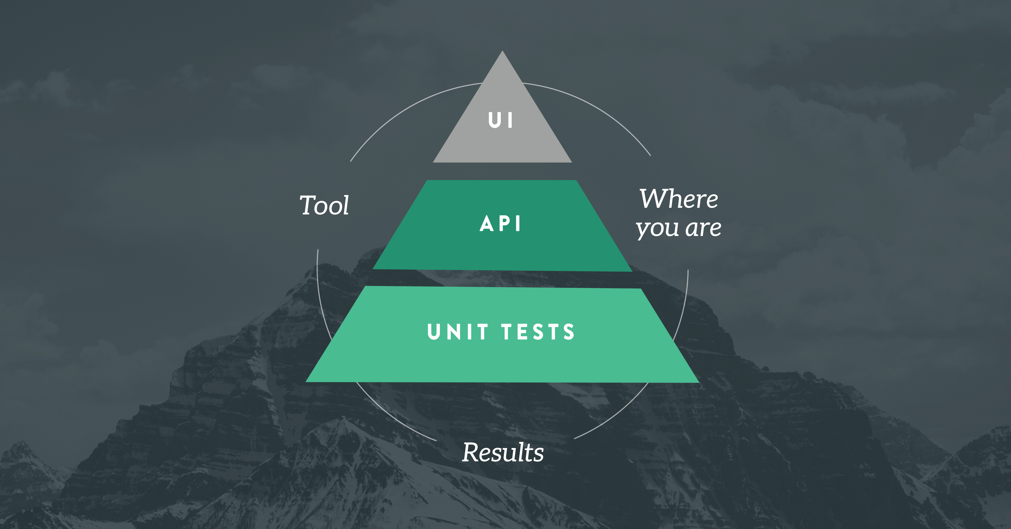 Api Test Chart