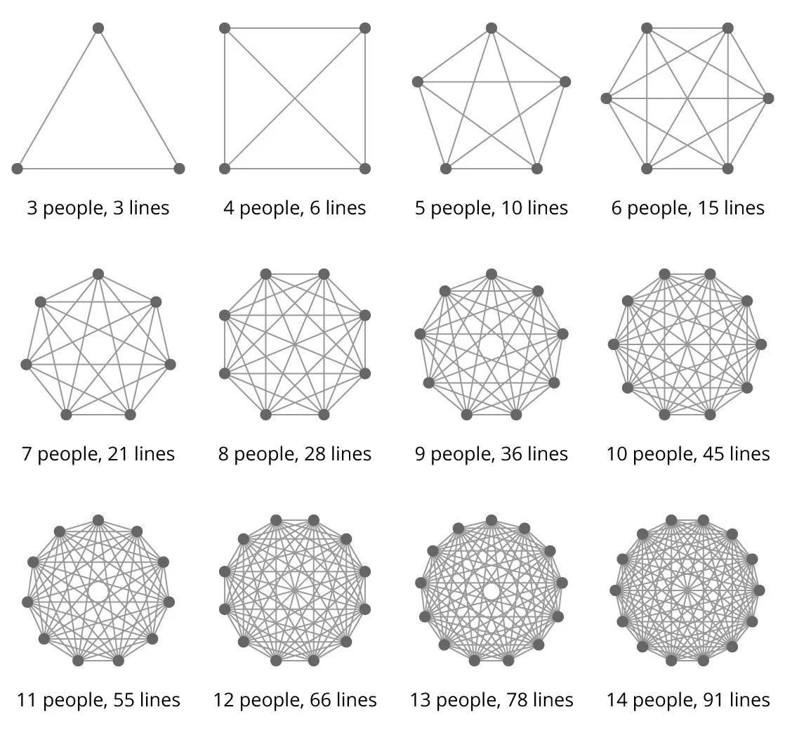 lines of communication in Brooks Law