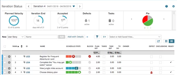 Story Point Completion Ratio in CA Agile Central