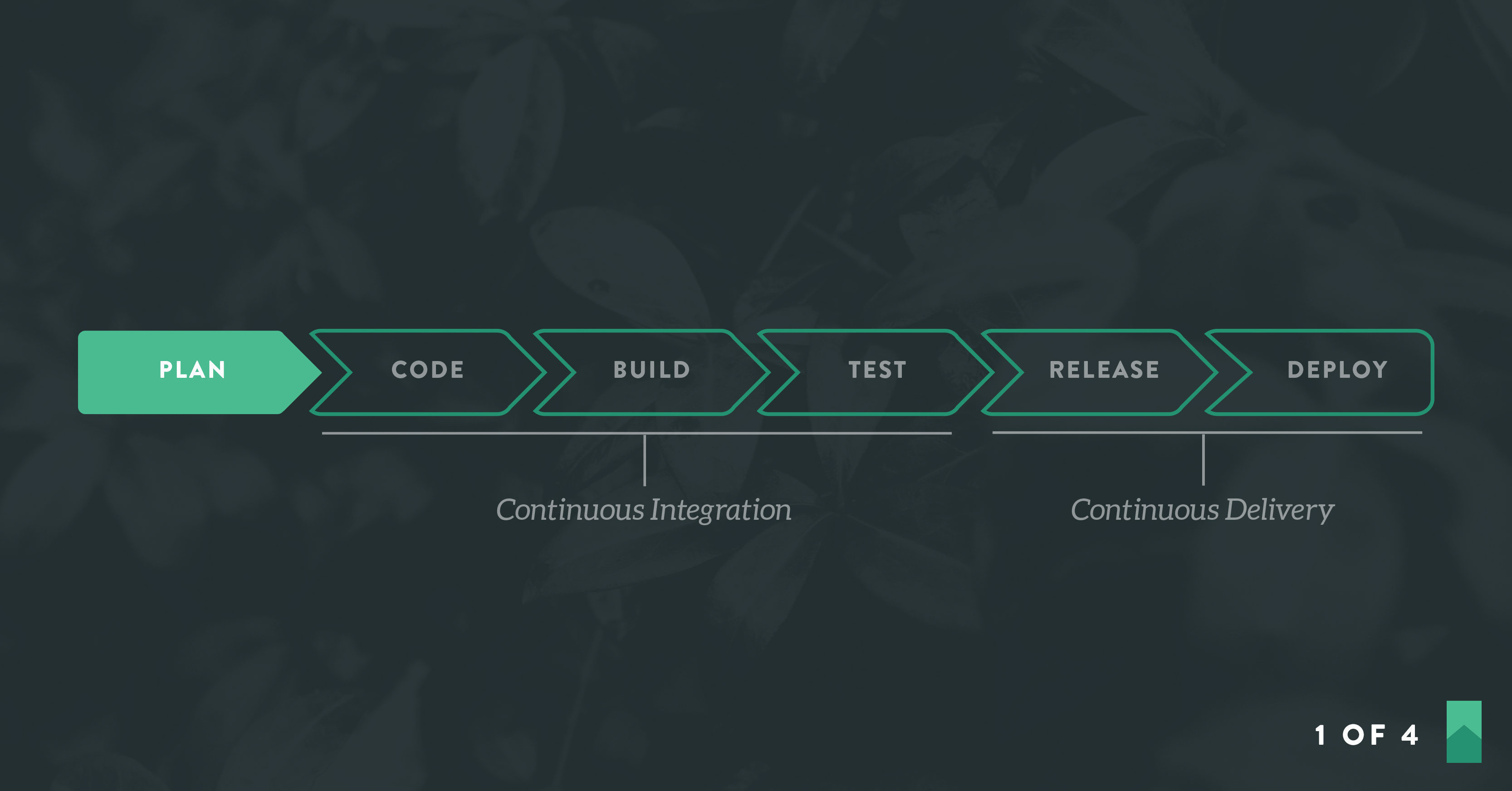 Build a CI/CD Pipeline in the Cloud: Part One