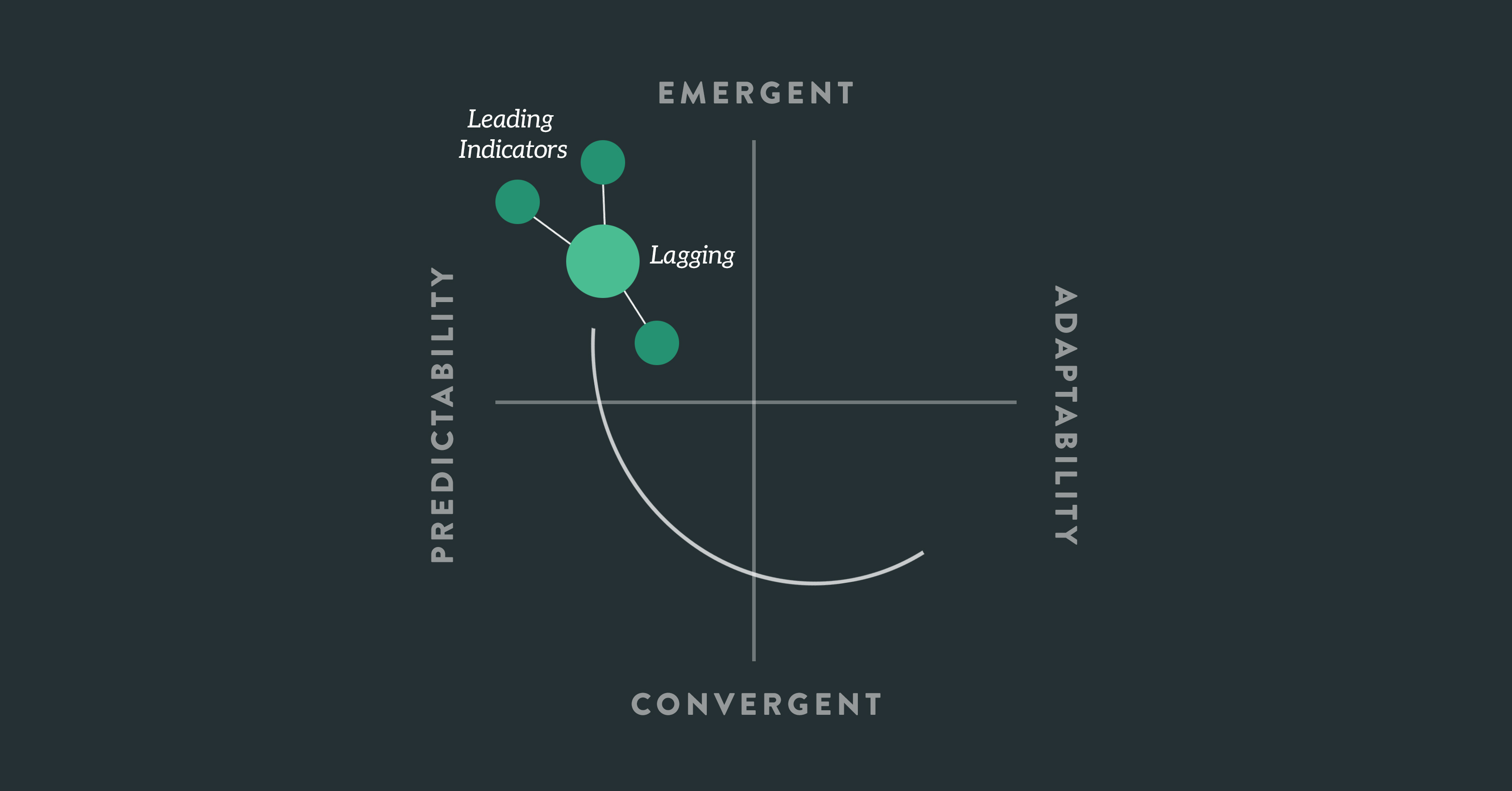 How to Define Metrics to Reach Better Business Outcomes