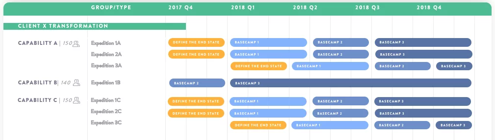 Transformation Roadmap