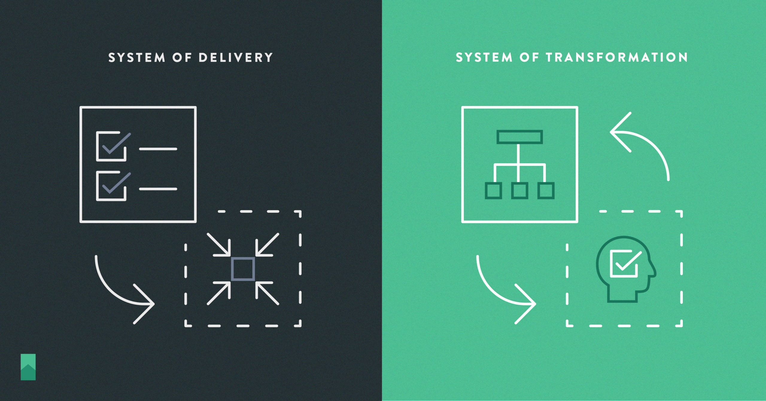 The Two Systems You Need to Enable Agile Transformation