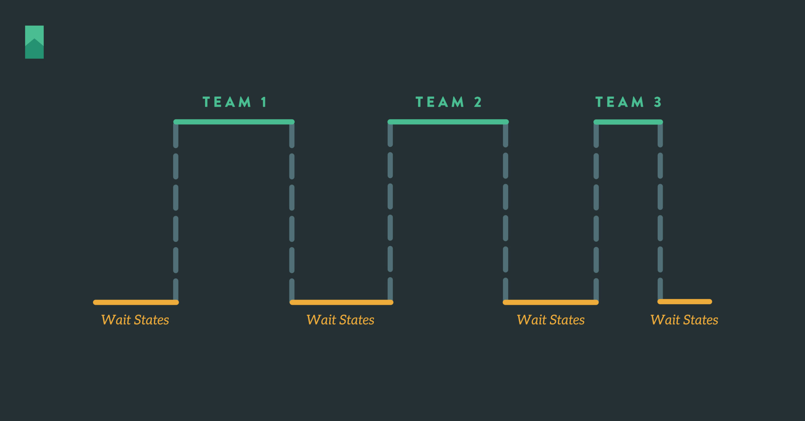 Agile Infrastructure Transformation and TBM