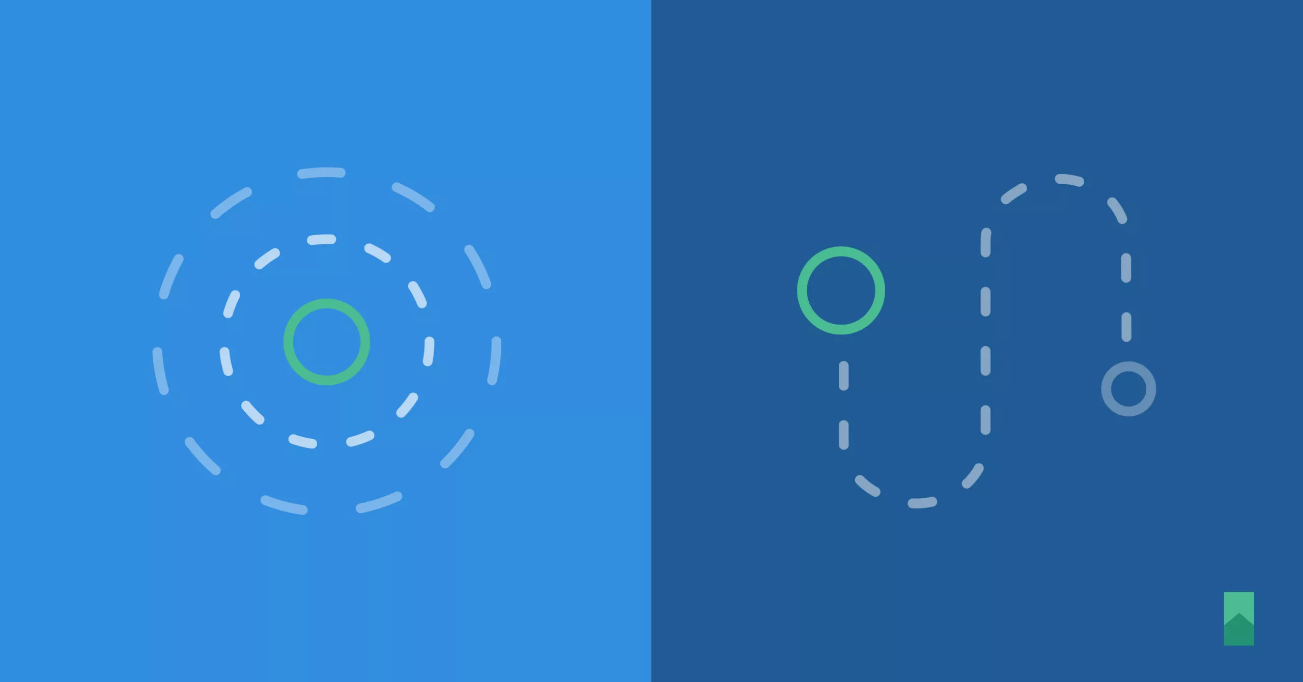 Encapsulation vs Orchestration: Dependencies in Agile