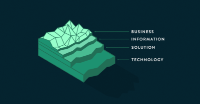 Solution Architecture: A Structural Approach to Value Generation