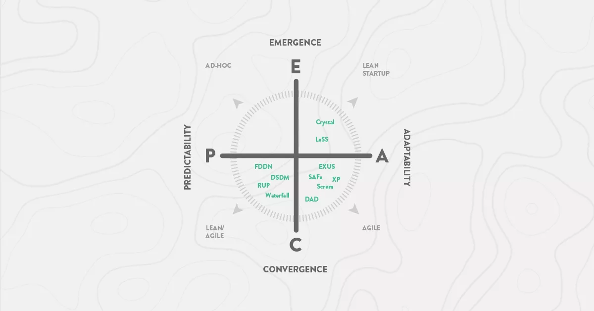 Agile Transformation Journey