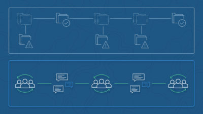 Why Your Annual Operating Plan Is A Lie and What To Do About It