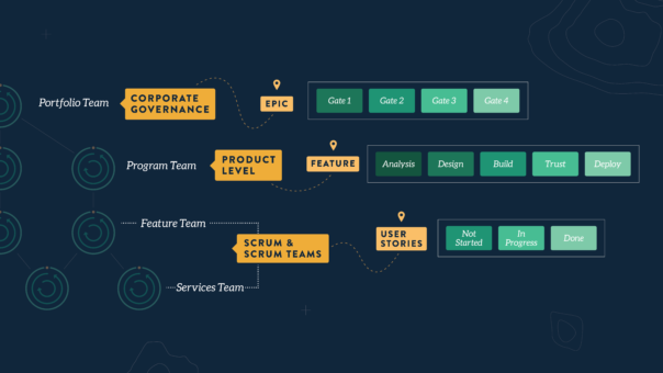 Agile Governance Workflow