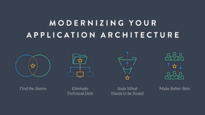 App Modernization: How to Manage Risk and Generate ROI as You Go
