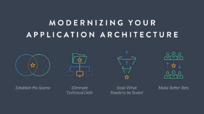 App Modernization: How to Manage Risk and Generate ROI as You Go